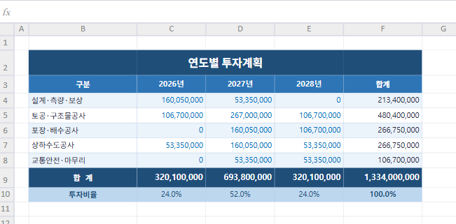 문서 생성 Document Generation