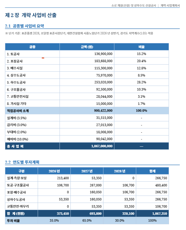 단계별 다이어그램 Phase Diagram