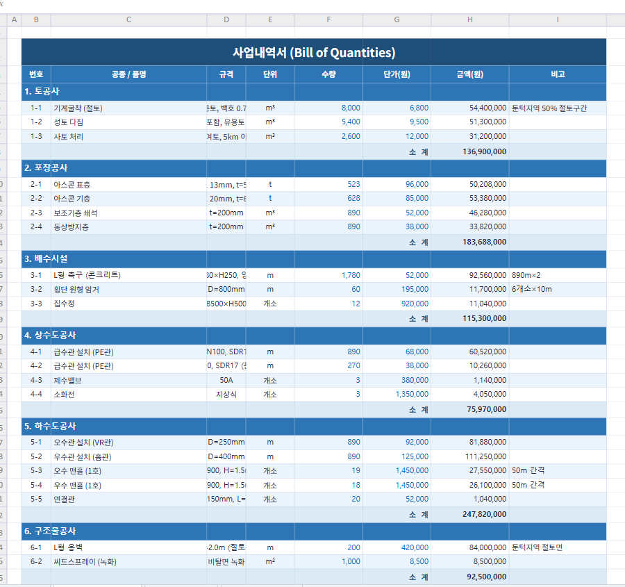 종합 뷰 Comprehensive View