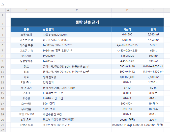 출력 예시 Output Examples