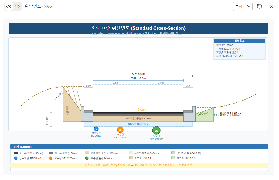 상세 워크플로우 Detailed Workflow