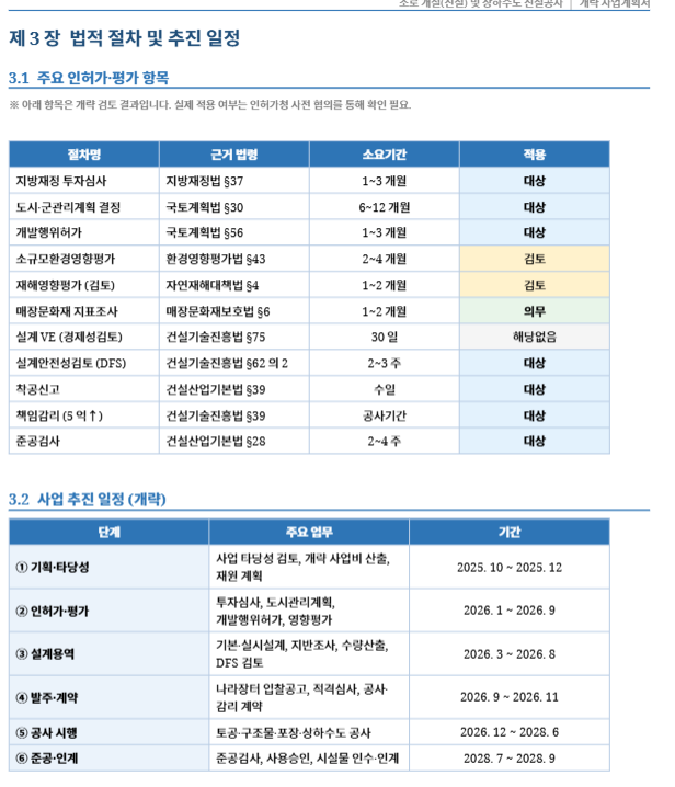 프로세스 흐름 Process Flow